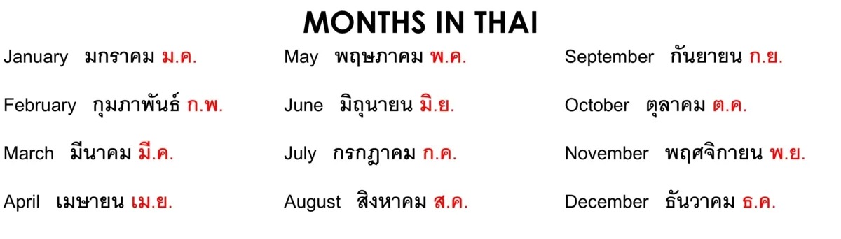 Thai month names for motorbike registration Chiang Mai